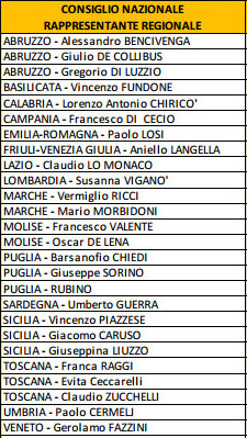 CONS.NAZ RAPPRESENTANTI REG 1