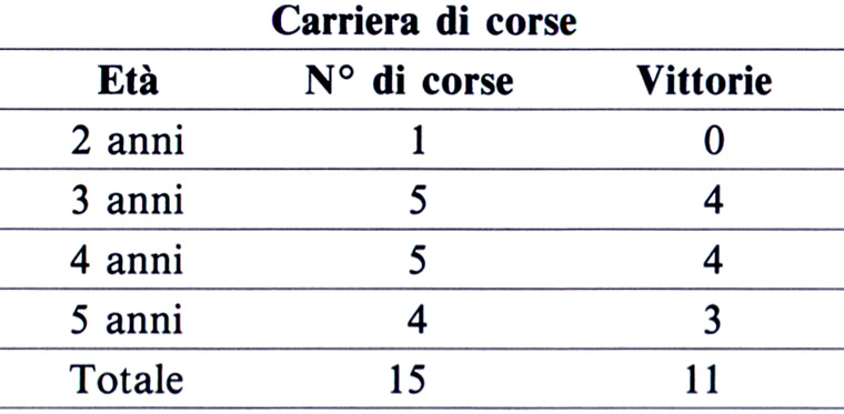 carriera_le_moss