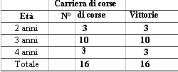 carriera_ormonde