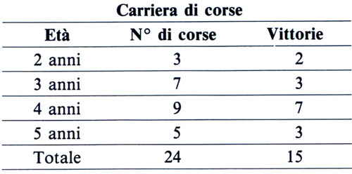 carriera_phalaris
