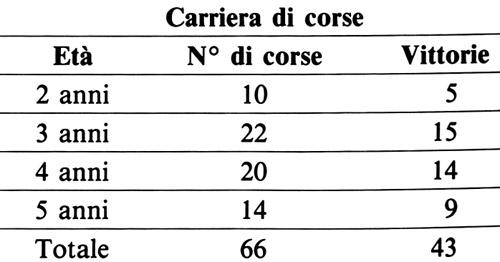 carriera_round_table