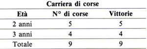 carriera_st_simon