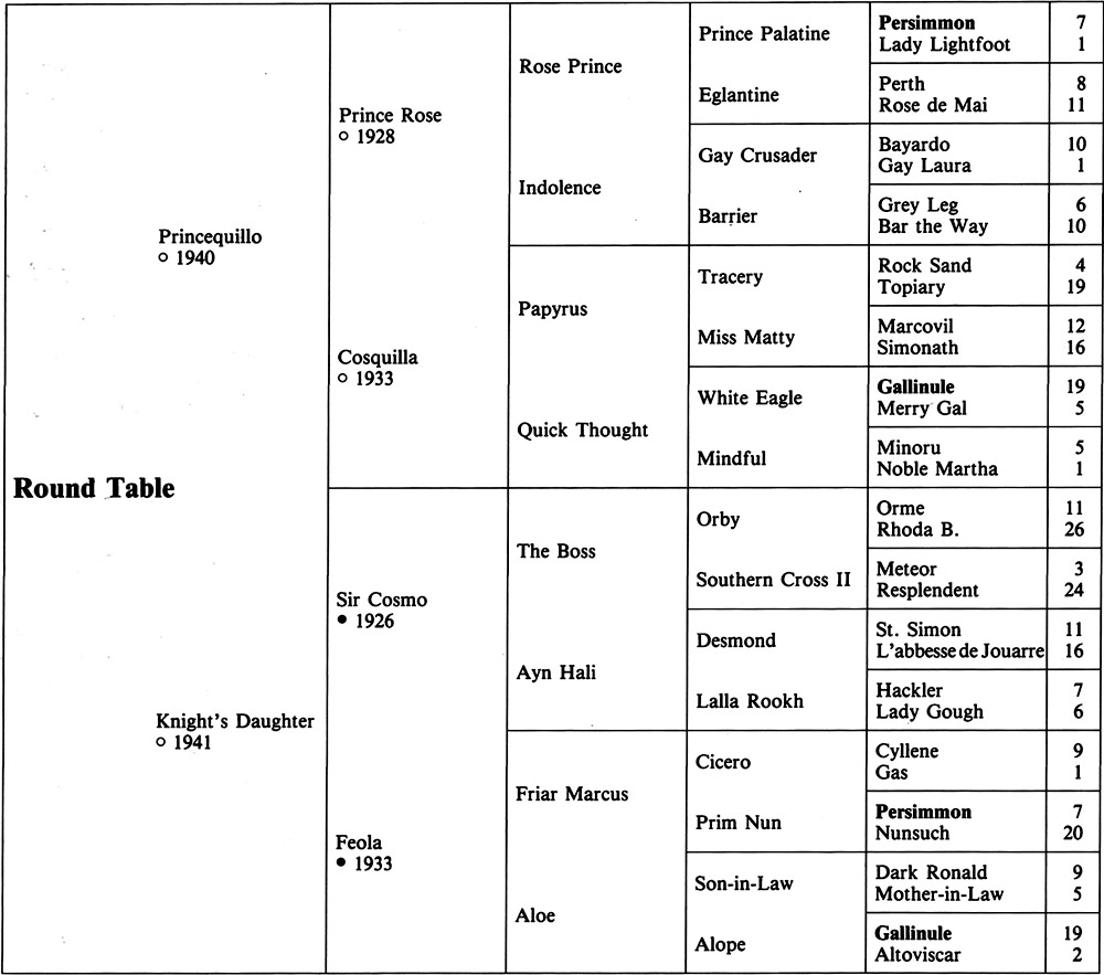 genea_round_table